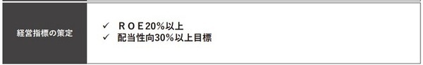 LAホールディングス中期経営計画6ページ