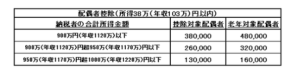 主婦の働き方は壁がたくさん　103万円、106万円、130万円、150万、160万、201万…結局いくら稼ぐのがいいの？