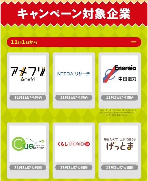 dポイントへの交換だけで15%増量！　交換開始日・終了日などに注意してポイント錬金術