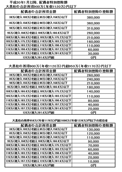 主婦の働き方は壁がたくさん　103万円、106万円、130万円、150万、160万、201万…結局いくら稼ぐのがいいの？