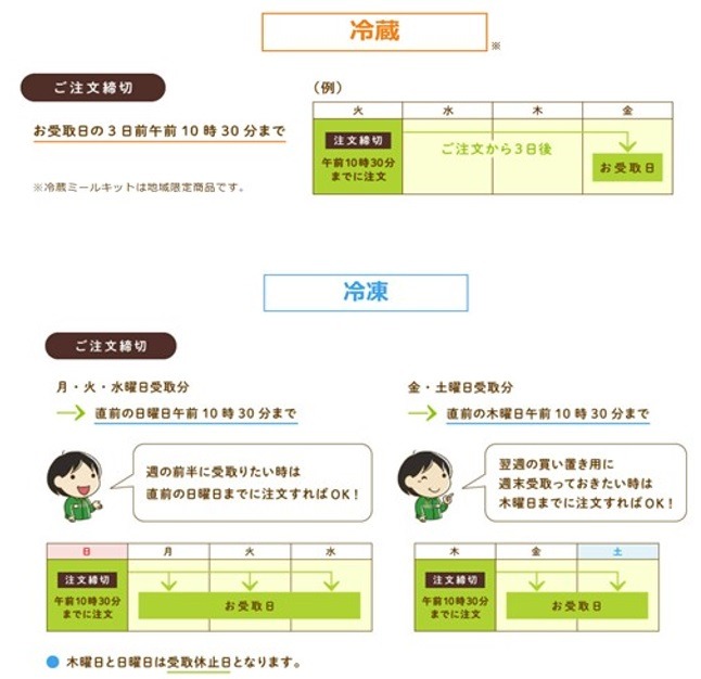 注文する商品によって受け取り日が異なる