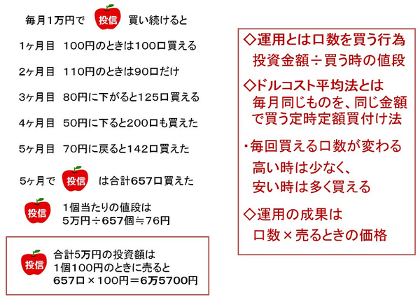 マイナス金利でワクワクできる人と、そうでない人との違い