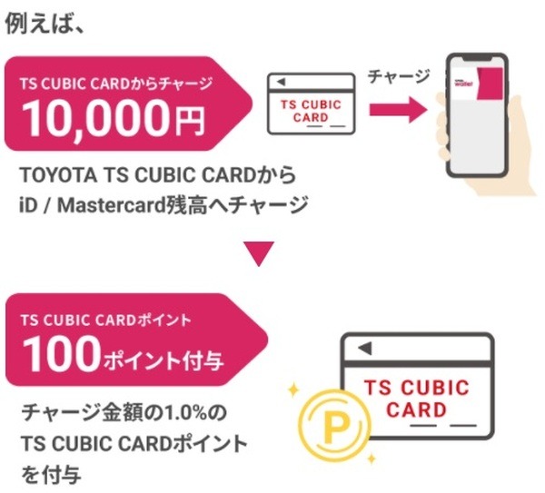 100ポイント付与ってことになったのよ