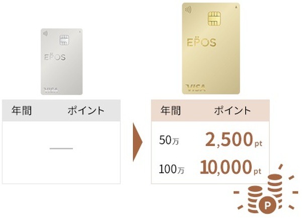 【TOYOTA Wallet】利用時の還元率が「1.5%→1%」に減少　Apple Payのnanaco・WAONへのチャージにも利用不可に