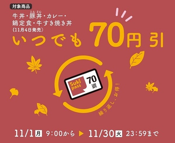 Skipass（すきパス）はお得なすき家の定期券