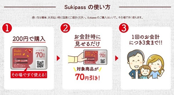 すきパスはSuicaみたいな感じです