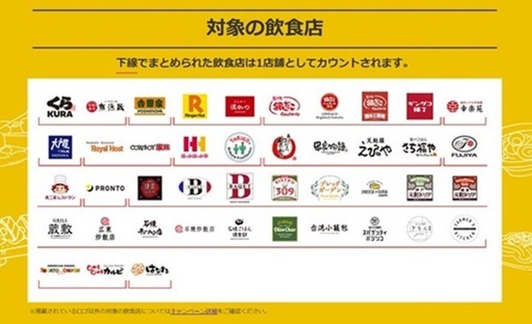 楽天Payや楽天Edyが使用できない店舗がある