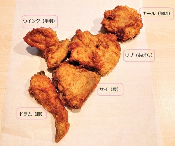 部位を集めたら鶏になるのか