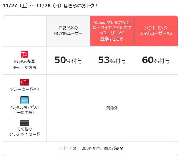 それを覚えておくのは大変だ