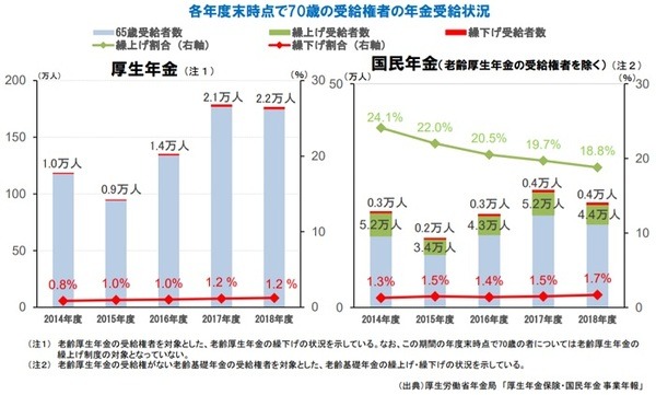 1%台のほぼ横ばいで推移