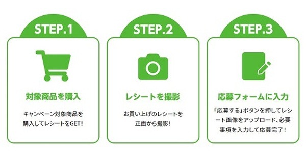 応募方法はこちらです