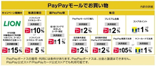 ソフトバンクスマホユーザー
