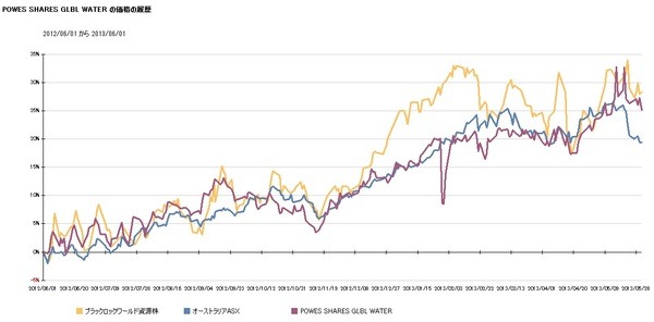 国・地域、テーマ別で過去1年間のグローバルな株価の動き解説