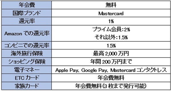 新カードの概要