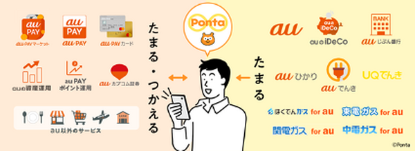 【注目のau経済圏】使いこなすとよりお得 「au PAYでPontaポイント３重取り」と「auじぶん銀行の金利優遇」の方法まとめ