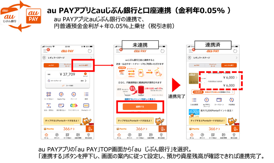 【注目のau経済圏】使いこなすとよりお得 「au PAYでPontaポイント３重取り」と「auじぶん銀行の金利優遇」の方法まとめ