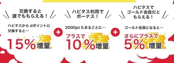 増量って体重だとイヤなのにね