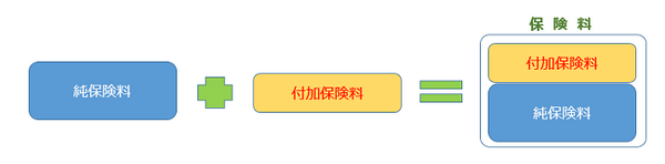 マイナス金利で保険料は高くなるの？