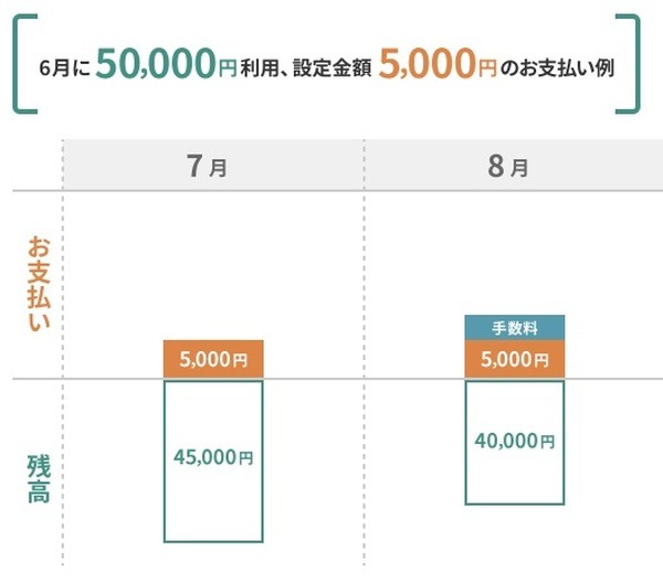 お支払い例