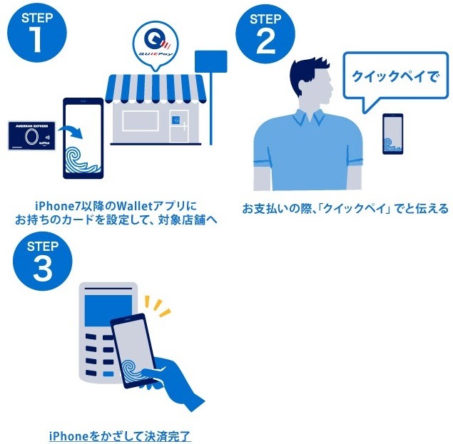 クイックペイの支払い方法