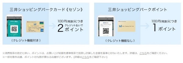 クレカのポイントたくさん