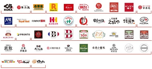 こんなにたくさんの会社が対象です