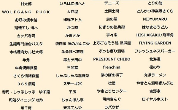こちらも対象店舗がたくさんあります