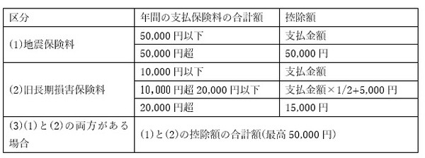 意外と小さい生命保険などを利用した節税の効果