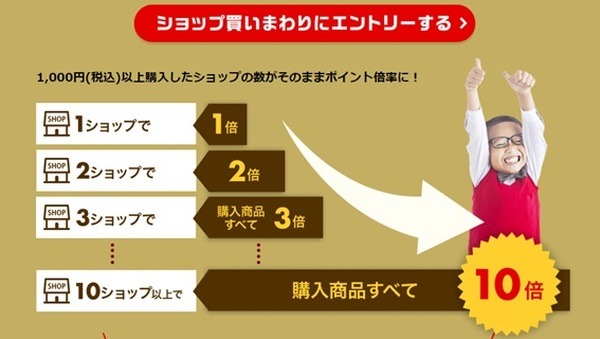 楽天と言えば買いまわり