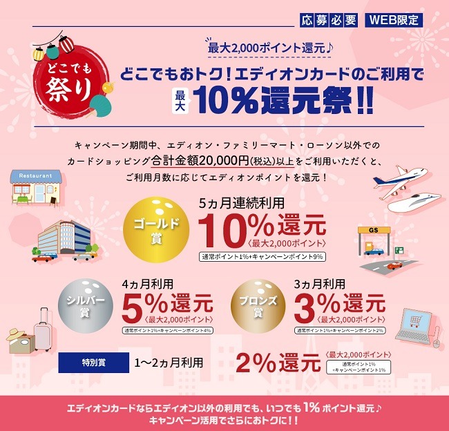 エディオンカードで最大10％還元