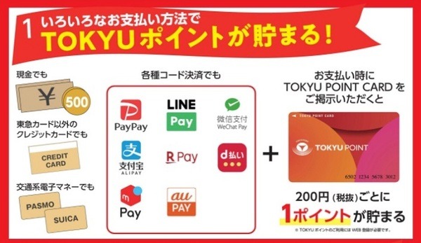 東急ストアではTOKYUポイントも貯められる