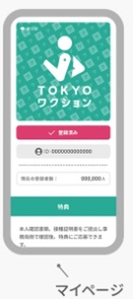 TOKYOワクションのまちなかで使える特典