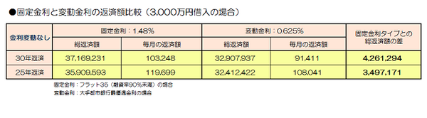 固定変動比較1