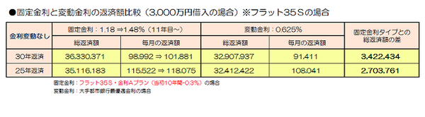 固定変動比較2