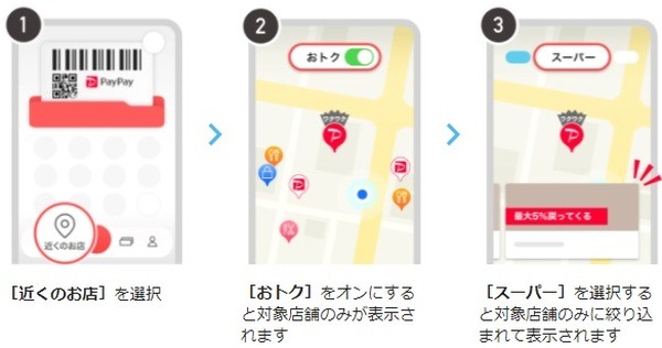 対象店舗を確認しましょう
