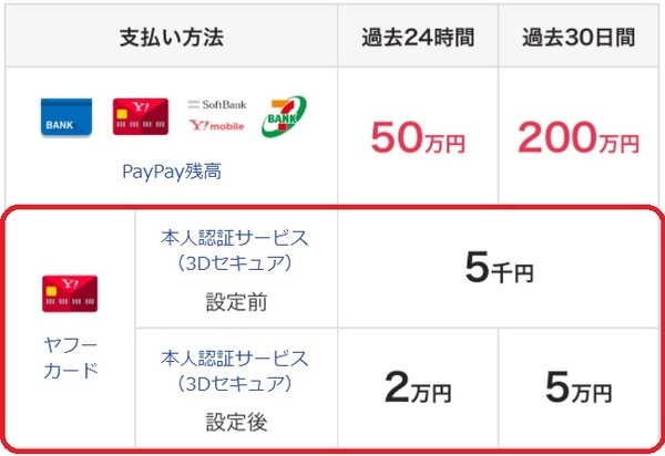 3Dセキュア設定を忘れずに