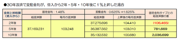 固定変動比較3