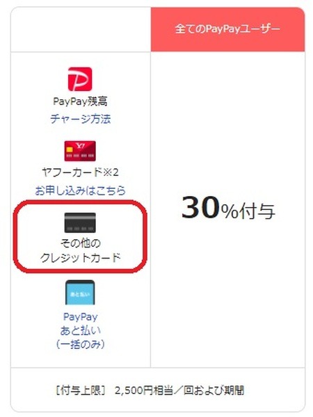 付与上限について