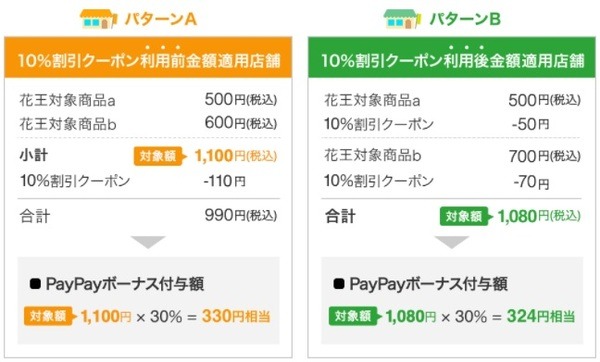 PayPayボーナス付与額