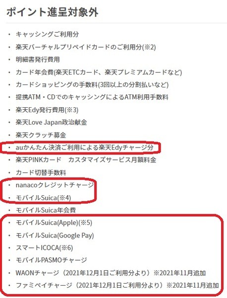 【楽天カード】Apple PayのWAON・FamiPayへのチャージが、12/1より「ポイント還元対象外」に　11月中のチャージを！