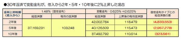 固定変動比較4