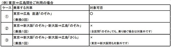 乗り継ぎはできません