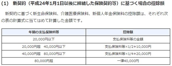 平成24年1月1日以後に締結した契約に基く場合の生命保険料控除額