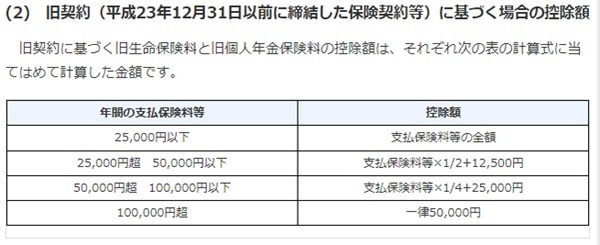 平成23年12月31日以前に締結した契約に基く場合の生命保険料控除額