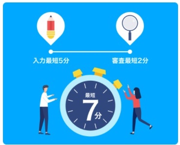 最短5分でPayPayカードが作れます