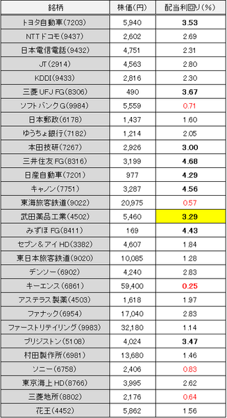 マイナス金利を生き抜く　国債代替商品として注目度UPの「ニューソブリン」