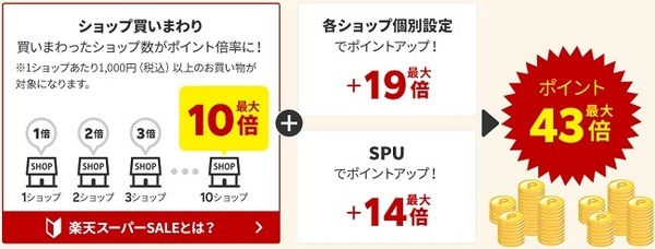 買いまわりも忘れずに