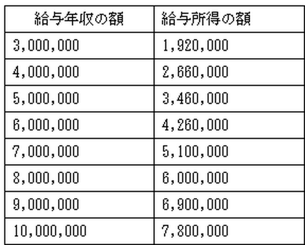 不動産収入がある人は知っておきたい　ふるさと納税の限度額