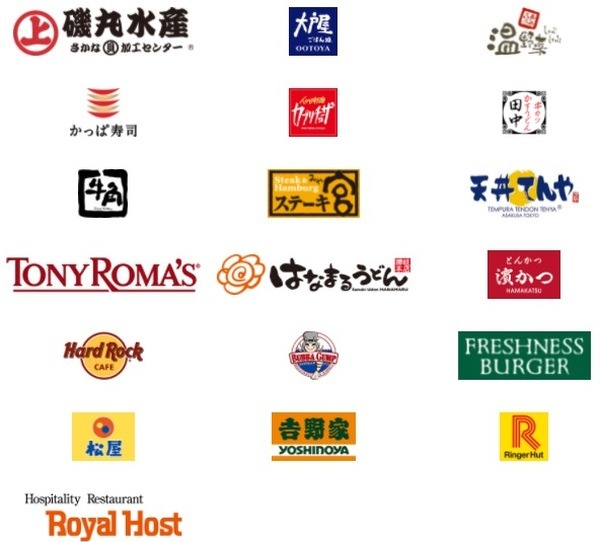 主な飲食店ブランドとその運営企業