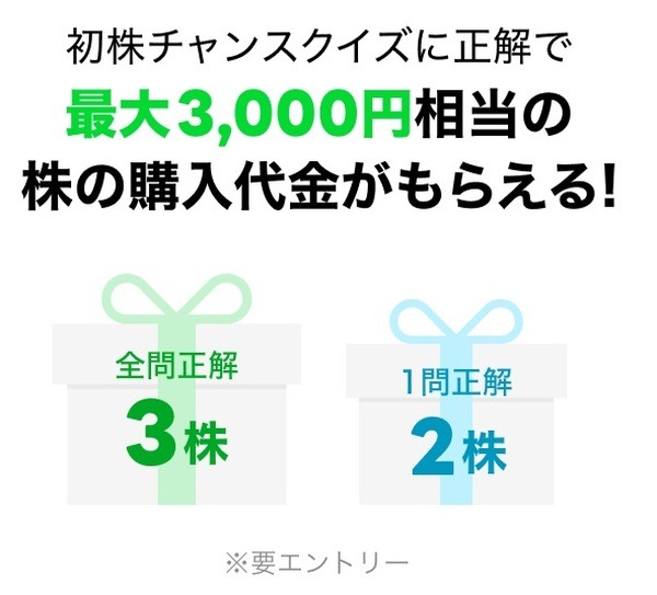 期間中の付与上限は10万円